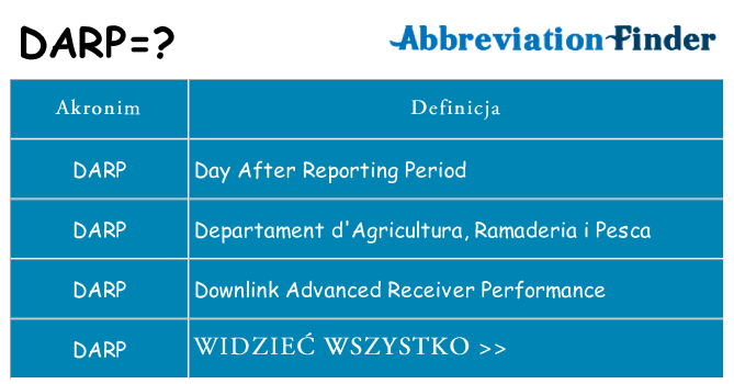 Co darp oznaczać