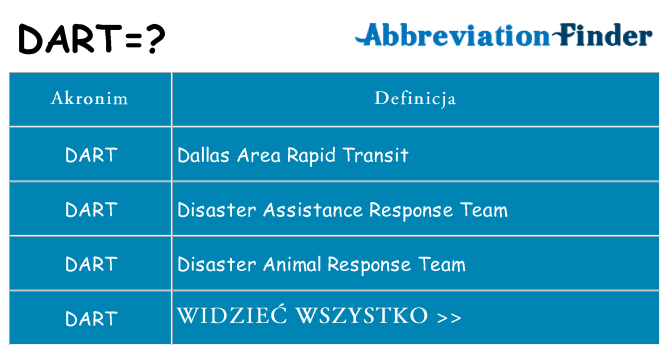 Co dart oznaczać