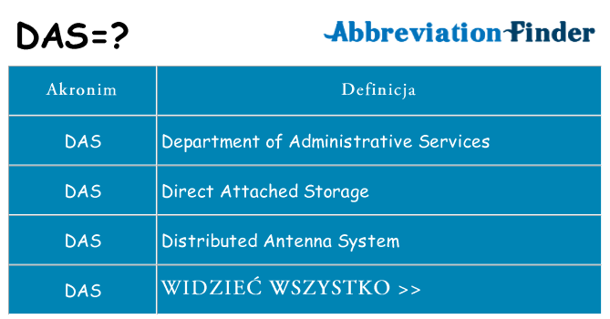 Co das oznaczać