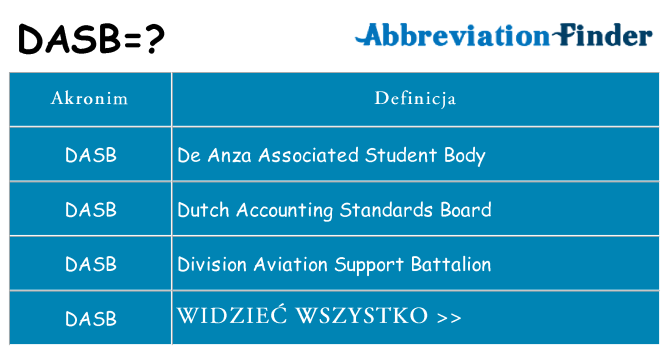 Co dasb oznaczać