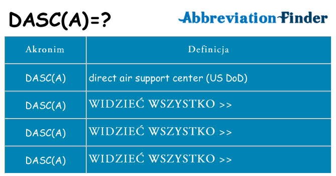 Co dasca oznaczać