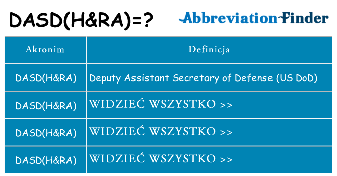 Co dasdhra oznaczać