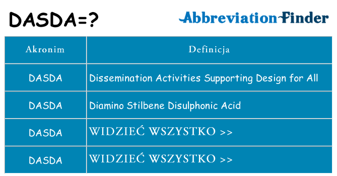 Co dasda oznaczać