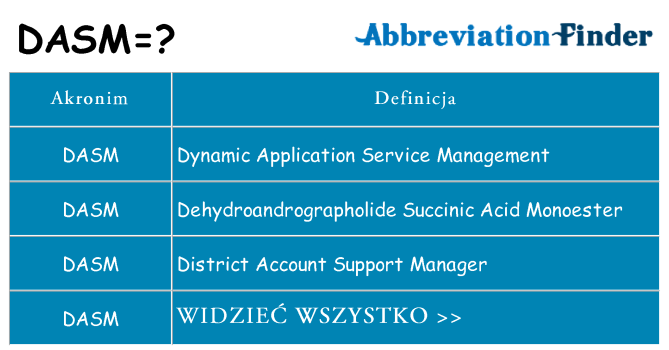 Co dasm oznaczać