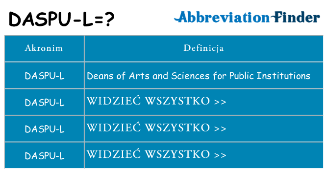 Co daspu-l oznaczać
