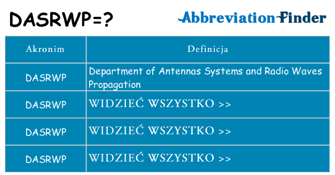 Co dasrwp oznaczać