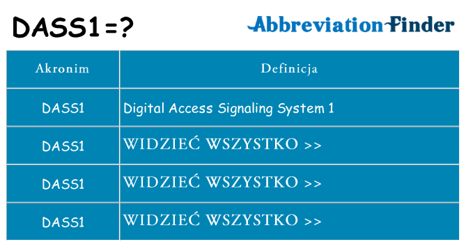 Co dass1 oznaczać