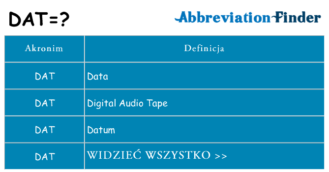 Co dat oznaczać