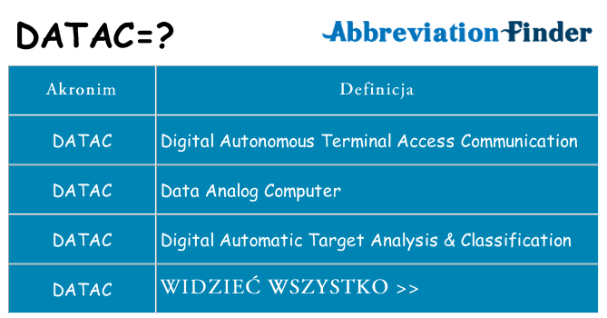 Co datac oznaczać