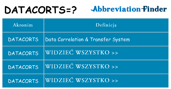 Co datacorts oznaczać