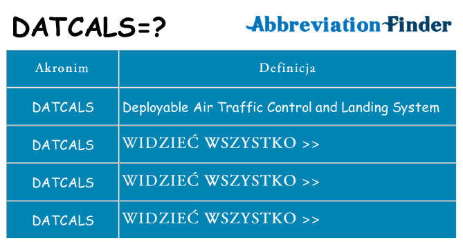 Co datcals oznaczać