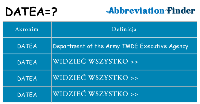 Co datea oznaczać