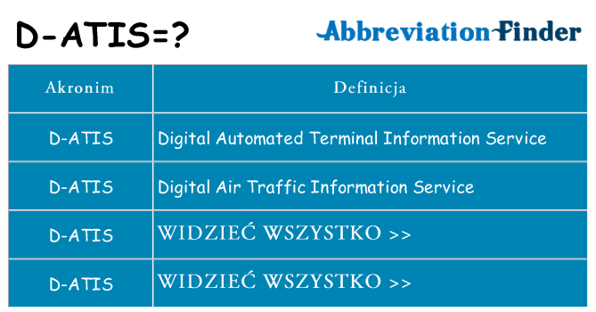 Co d-atis oznaczać
