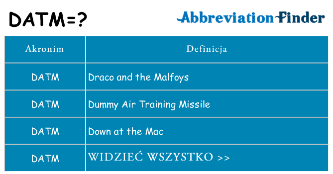 Co datm oznaczać