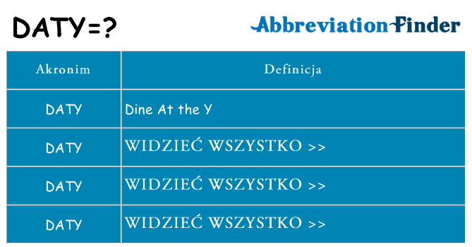 Co daty oznaczać