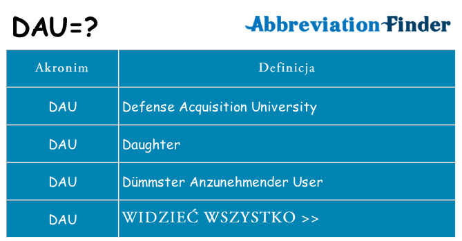 Co dau oznaczać