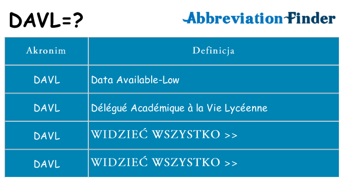 Co davl oznaczać