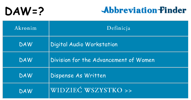 Co daw oznaczać
