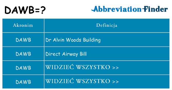 Co dawb oznaczać