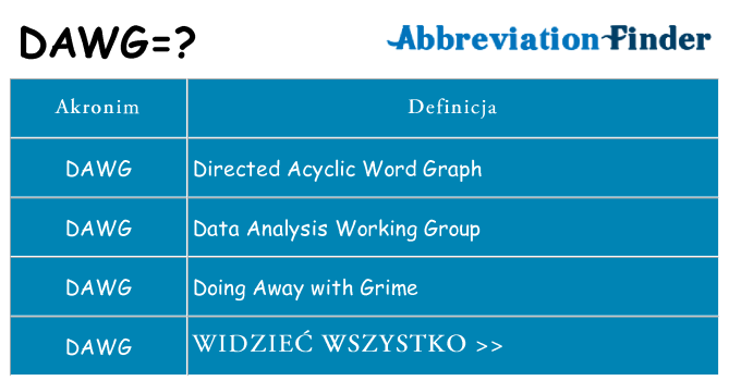 Co dawg oznaczać