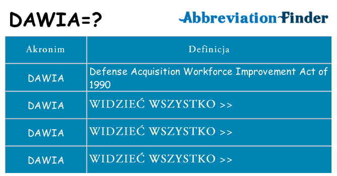 Co dawia oznaczać