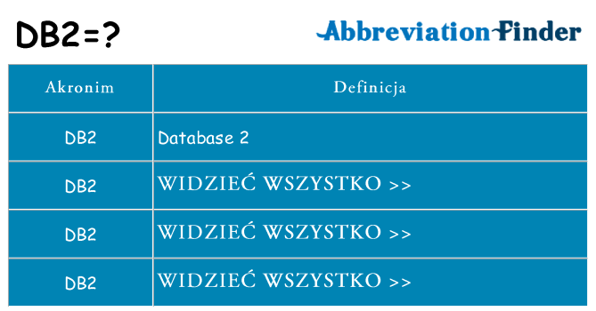 Co db2 oznaczać