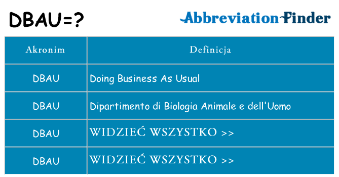 Co dbau oznaczać