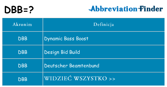 Co dbb oznaczać