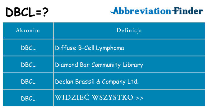 Co dbcl oznaczać