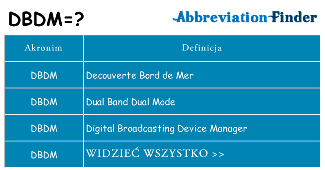 Co dbdm oznaczać
