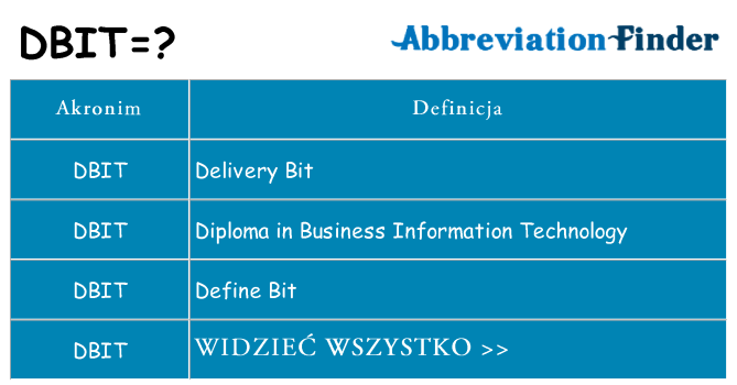 Co dbit oznaczać