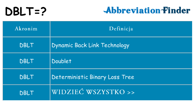 Co dblt oznaczać