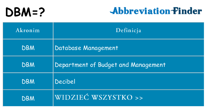 Co dbm oznaczać
