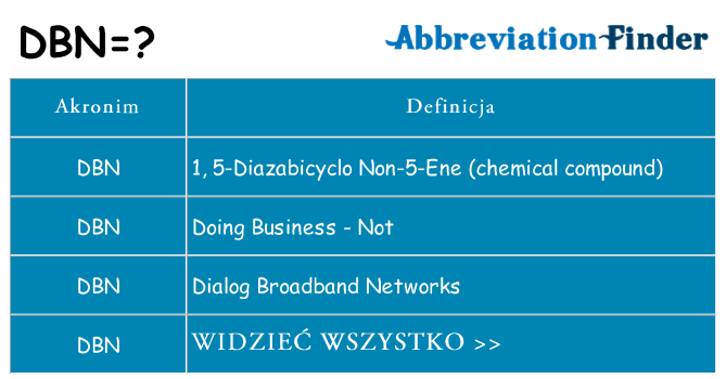 Co dbn oznaczać