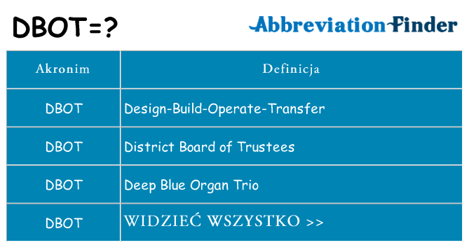 Co dbot oznaczać