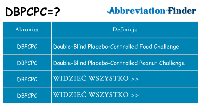 Co dbpcpc oznaczać