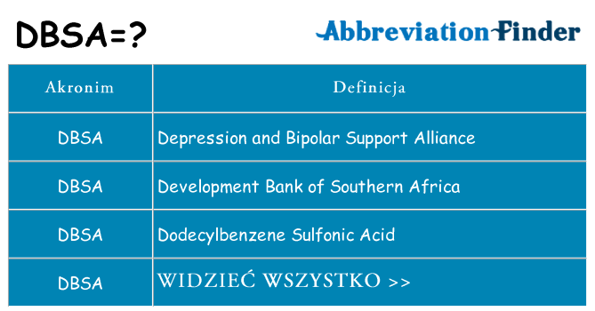 Co dbsa oznaczać