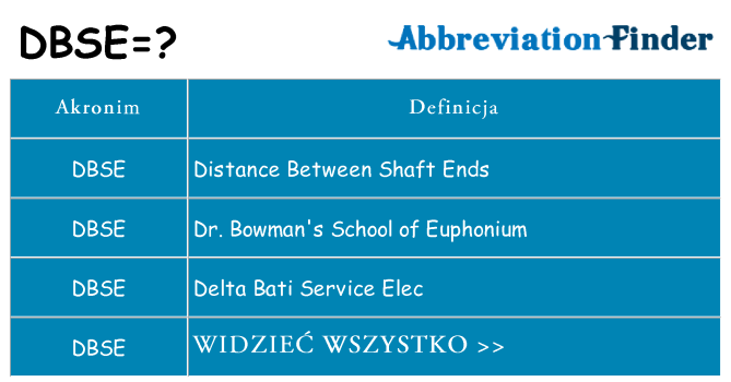 Co dbse oznaczać