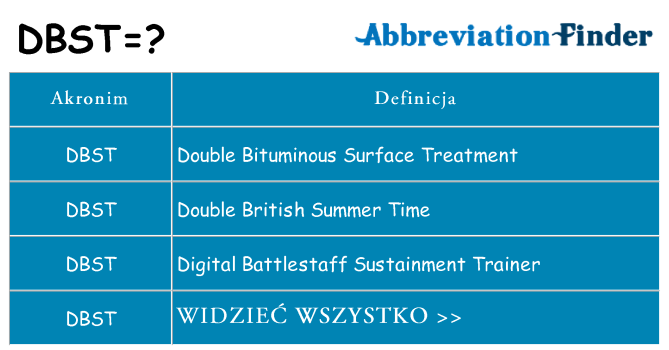 Co dbst oznaczać