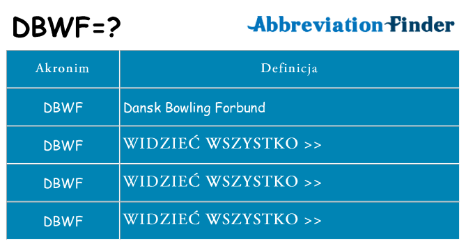 Co dbwf oznaczać