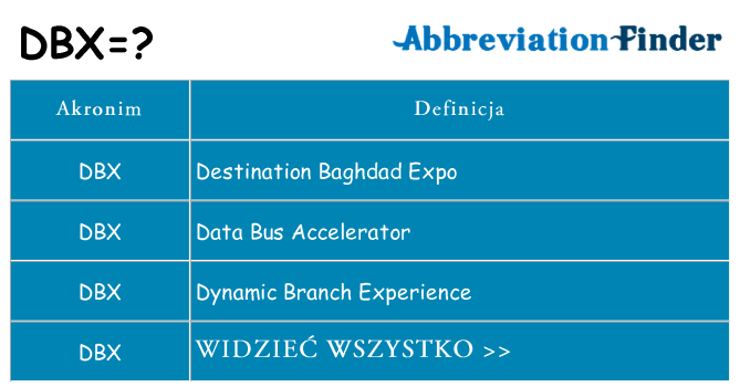 Co dbx oznaczać