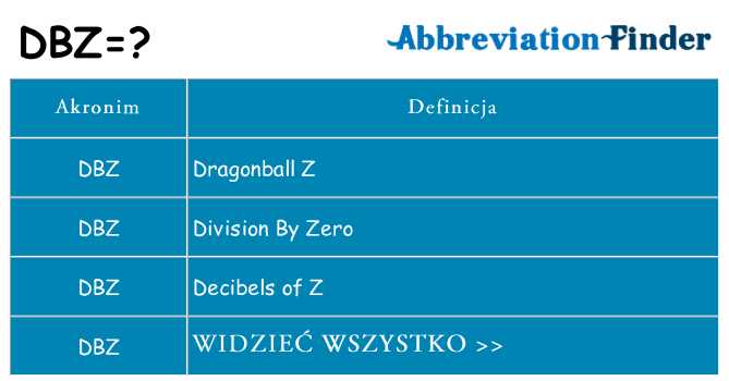 Co dbz oznaczać