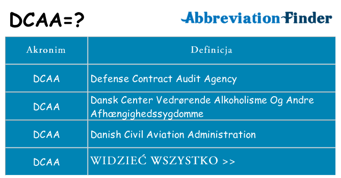 Co dcaa oznaczać