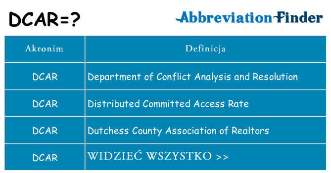Co dcar oznaczać