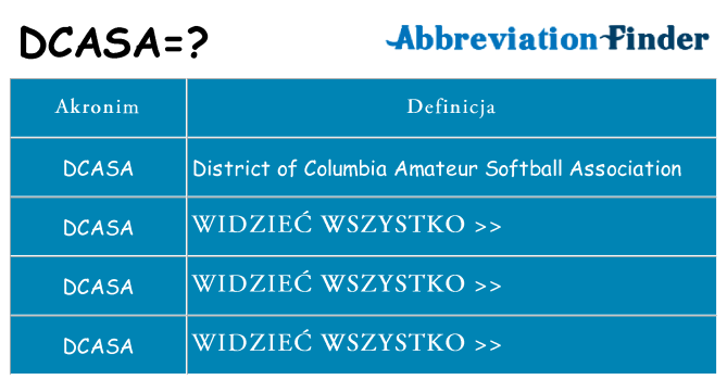 Co dcasa oznaczać