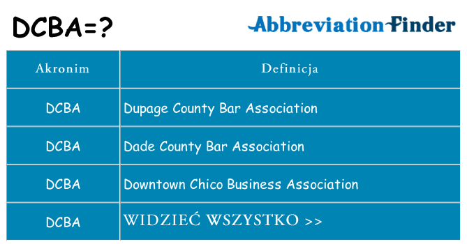 Co dcba oznaczać