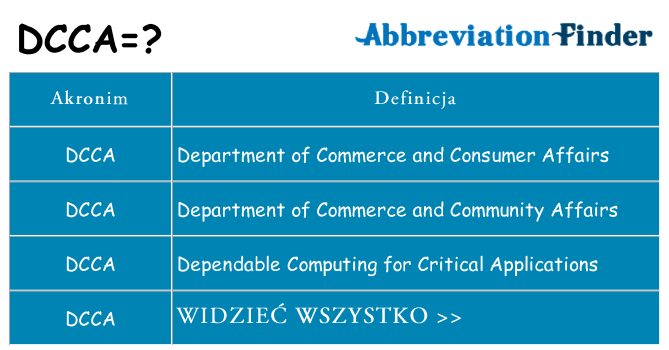 Co dcca oznaczać