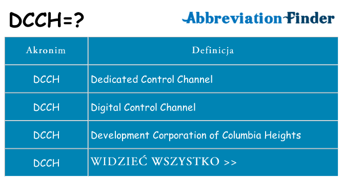 Co dcch oznaczać