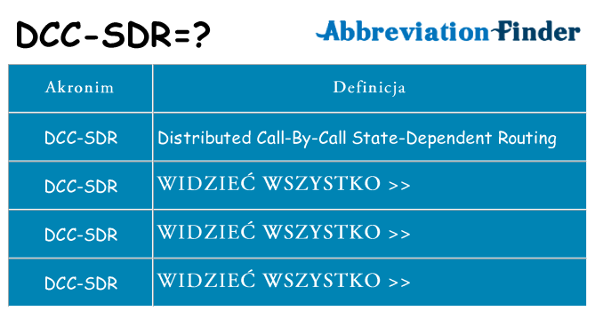 Co dcc-sdr oznaczać