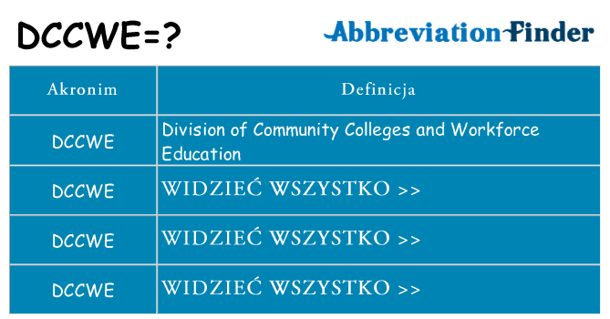 Co dccwe oznaczać